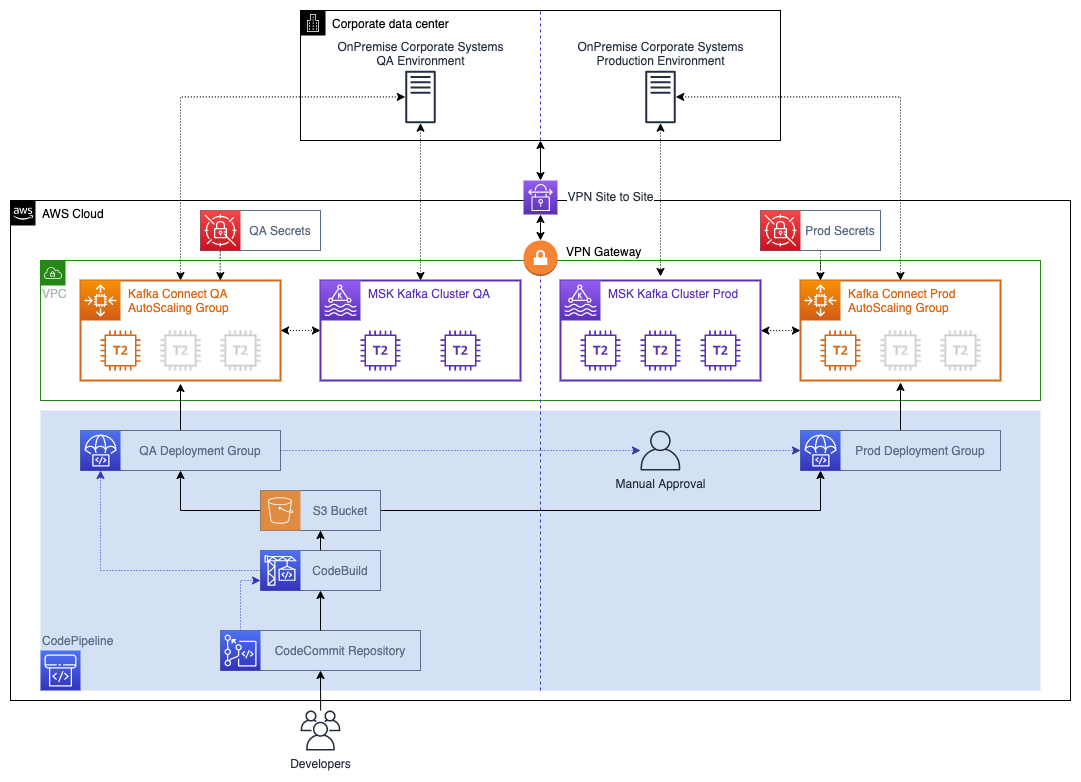 Un diagrama de arquitectura AWS de la solución adoptada por IACC.