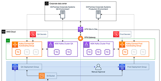 Um diagrama de arquitetura AWS da solução adotada pelo IACC.